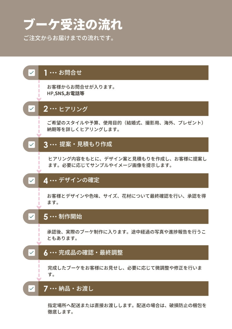 ブーケ相談の流れ