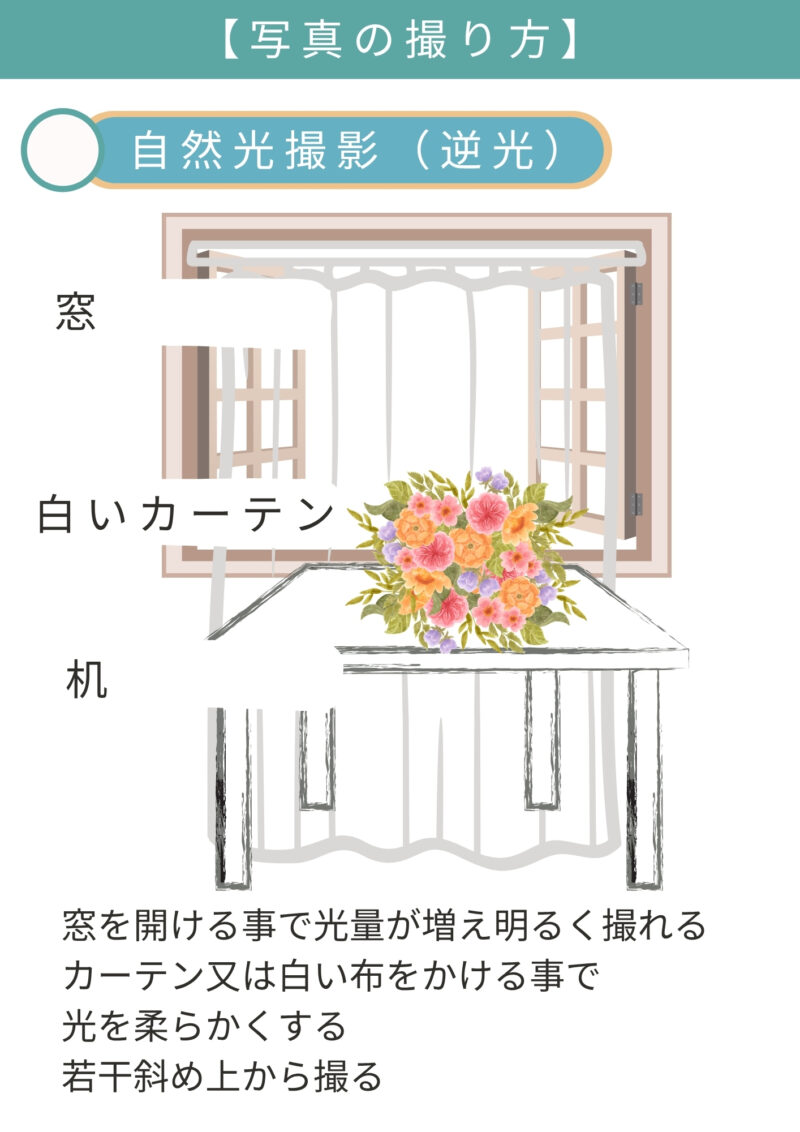 写真の撮り方