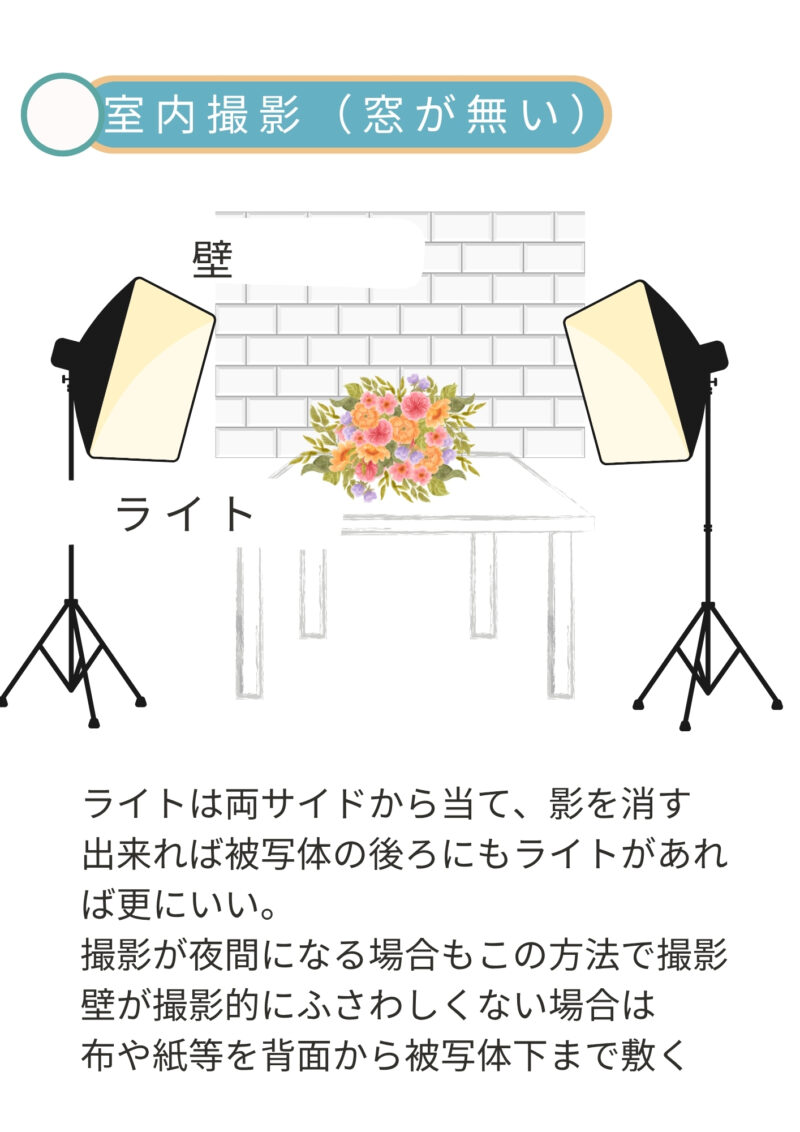 写真の撮り方