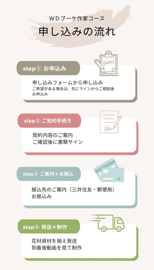 お申込みの流れ