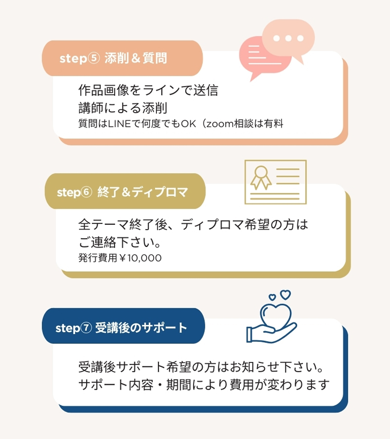 お申込みの流れ
